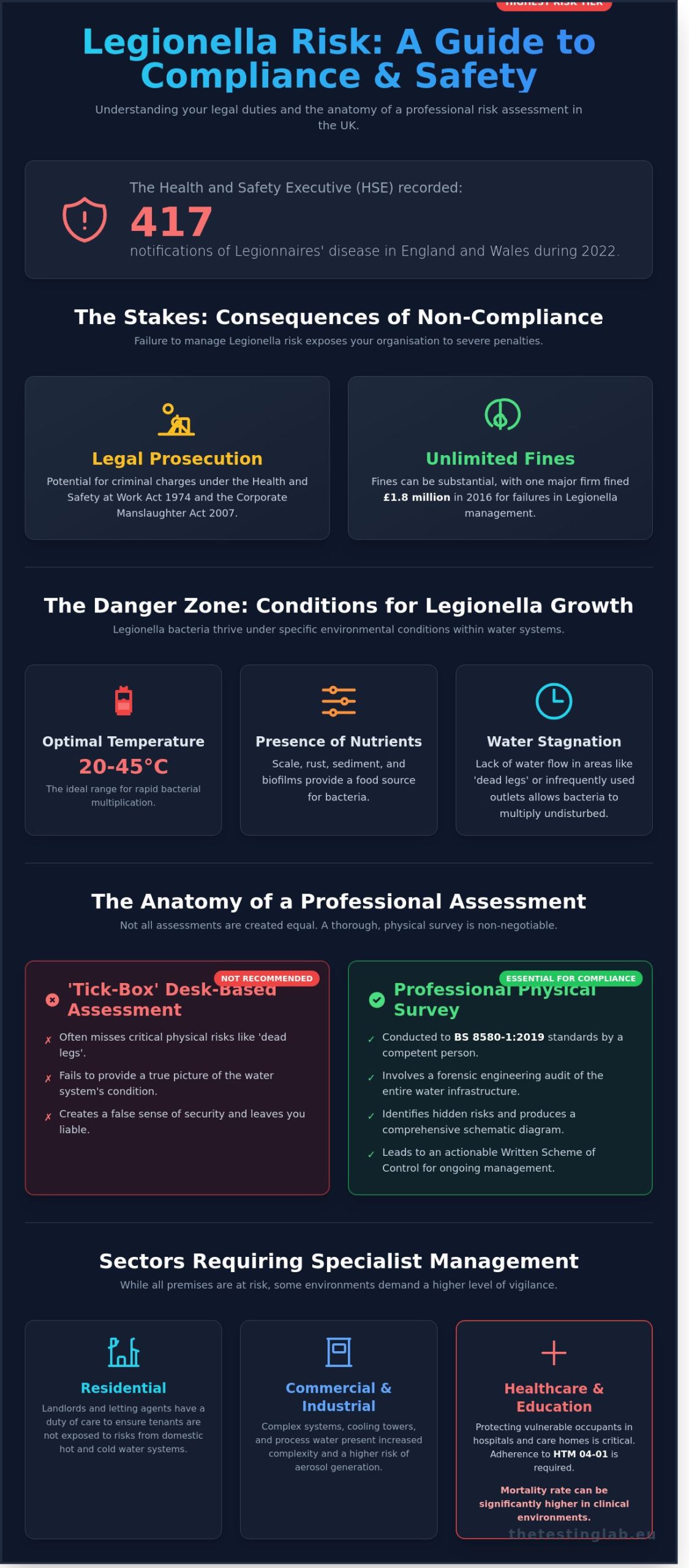 Legionella Risk Assessment Services: The Definitive Guide to Compliance and Water Safety