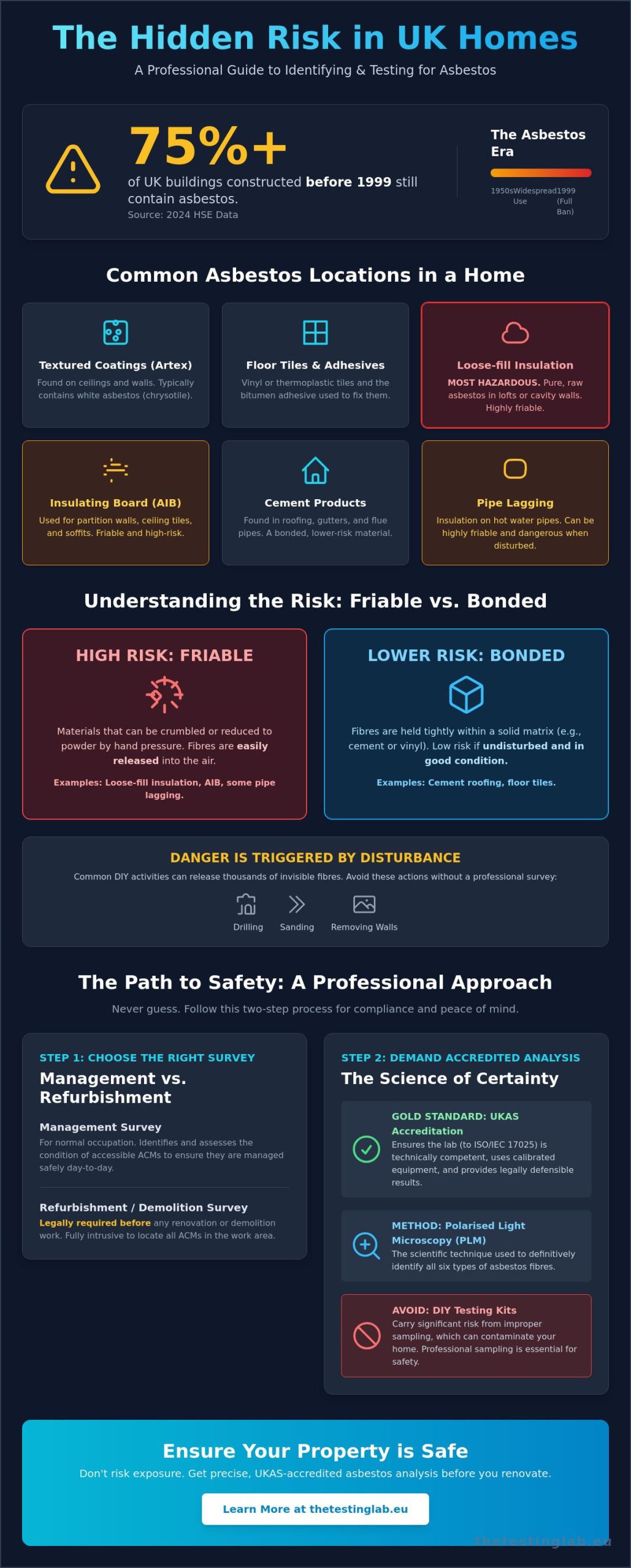 Asbestos in the Home: The Complete UK Wide Safety & Testing Guide (2026)