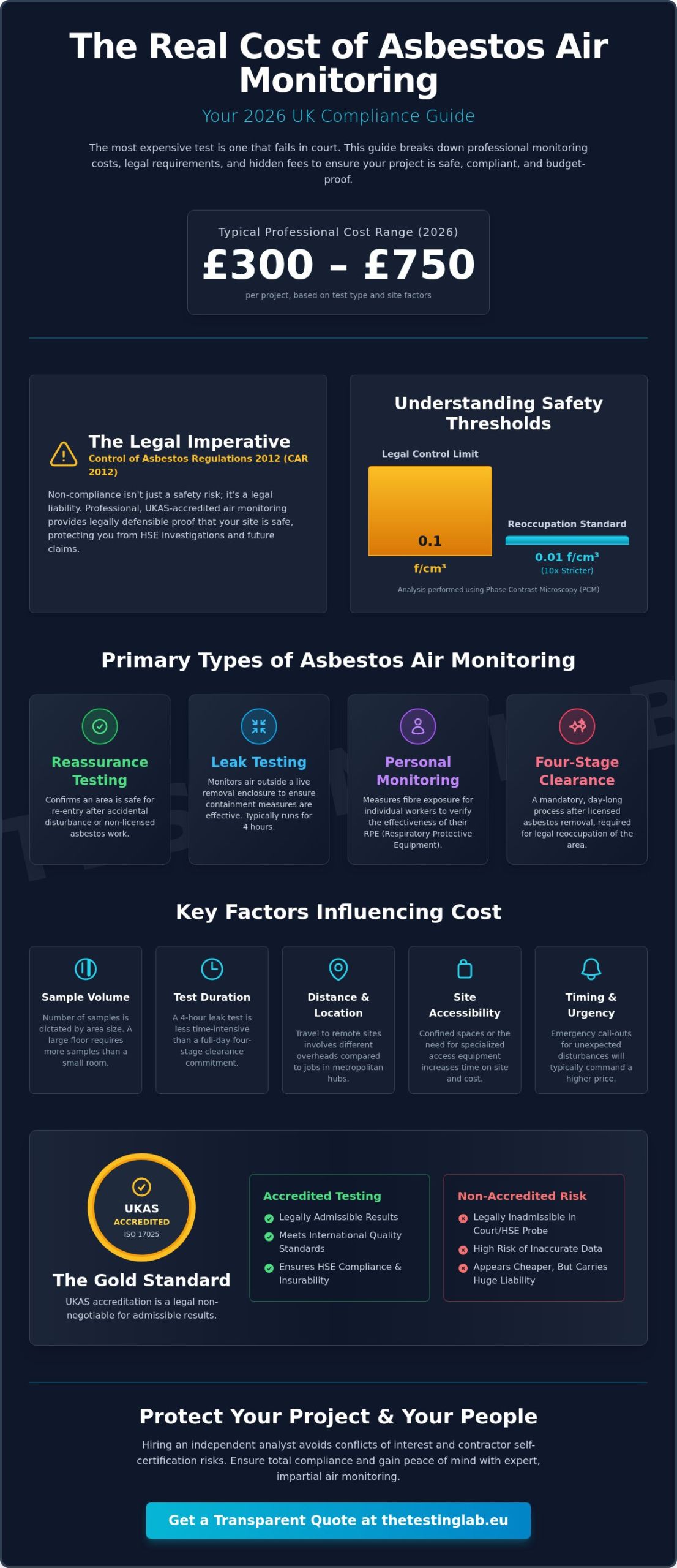 Asbestos Air Monitoring Cost: 2026 UK Pricing & Compliance Guide