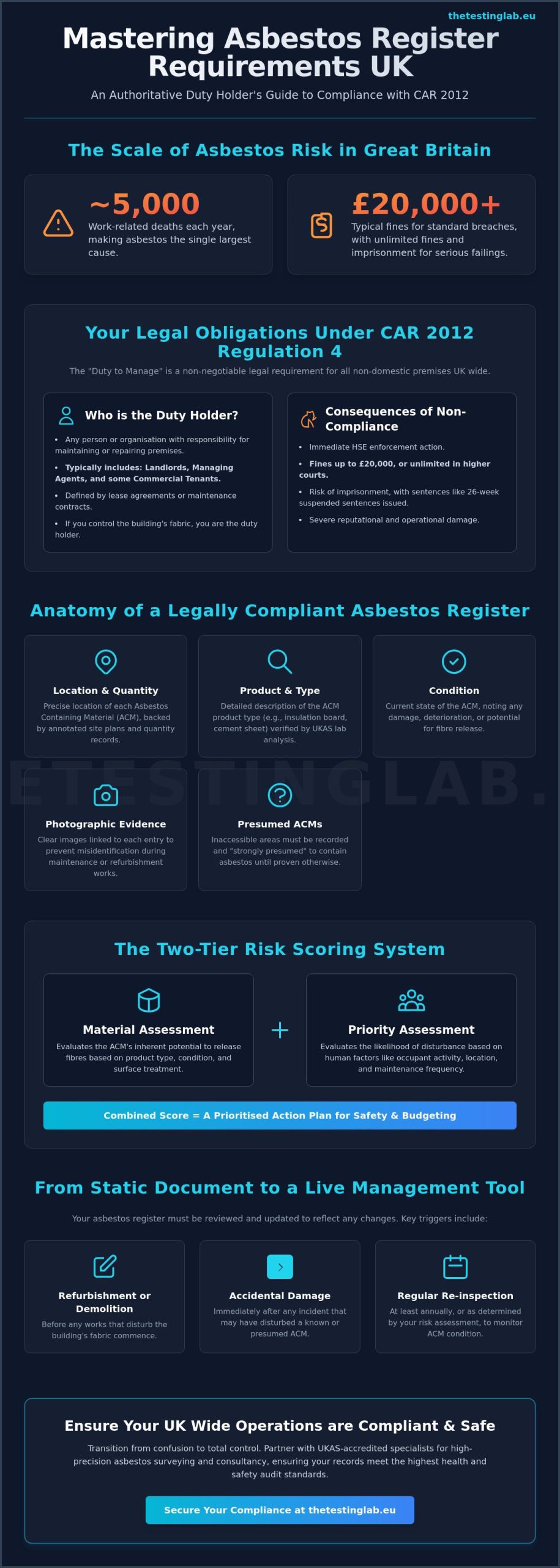 Asbestos Register Requirements UK: A Guide to CAR 2012 Compliance