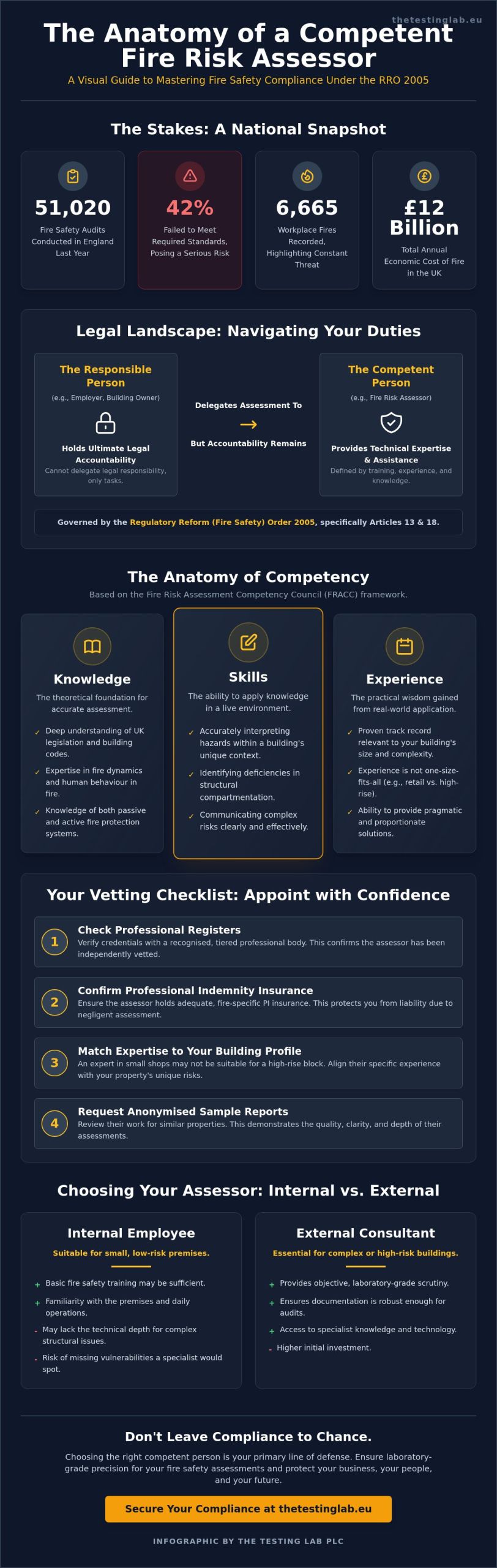 Defining the Competent Person for Fire Risk Assessment: A 2026 Compliance Guide