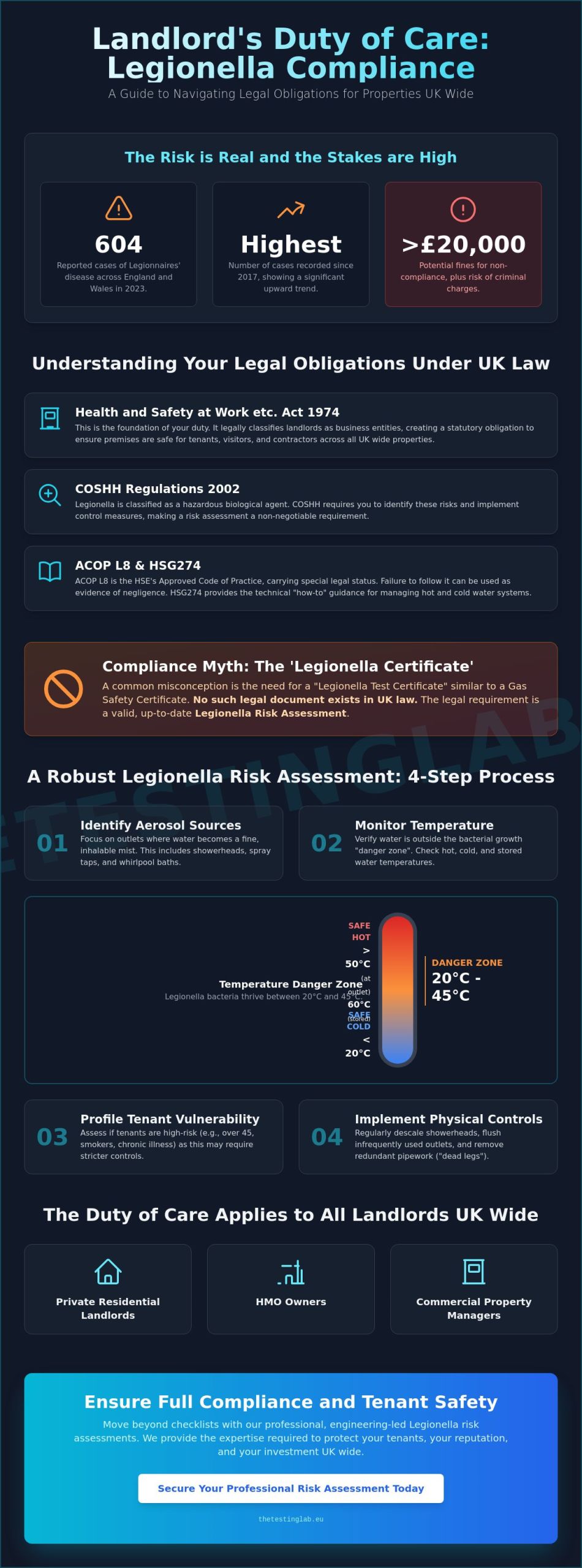 Landlord Duty of Care for Legionella: A Comprehensive Guide to UK Compliance (2026)