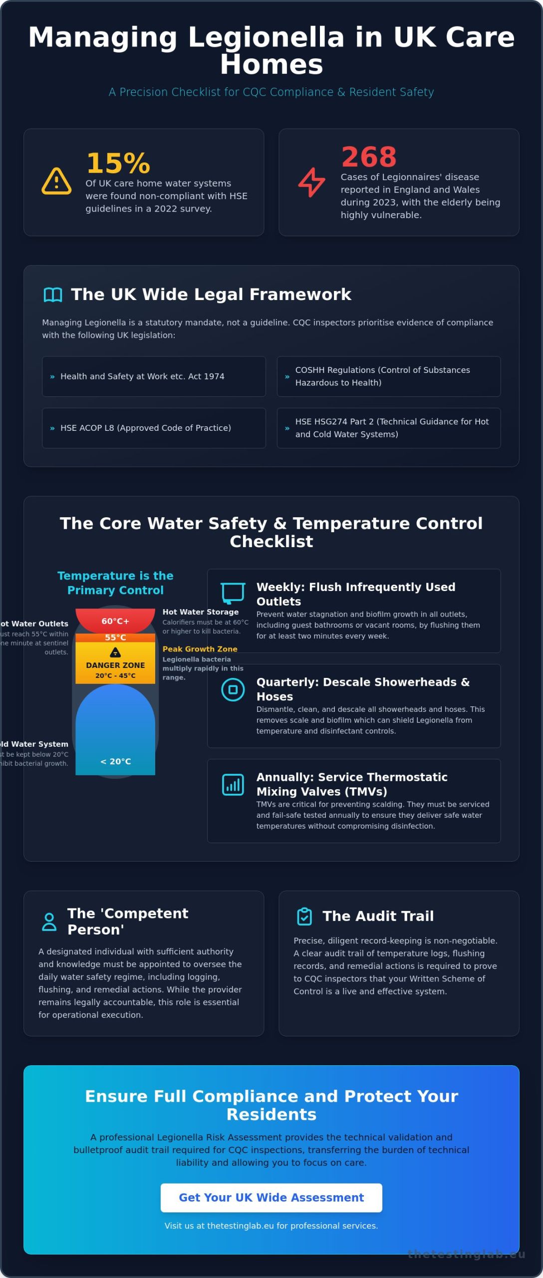 Managing Legionella in Care Homes: A Comprehensive Compliance Checklist