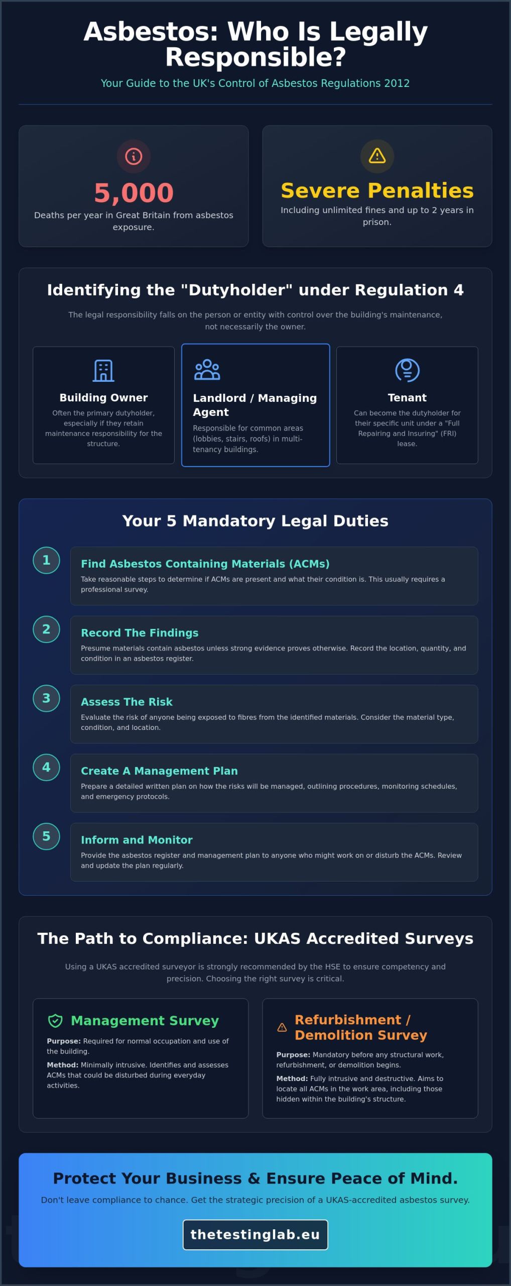 Who is Responsible for Asbestos Management? A Guide to UK Compliance in 2026