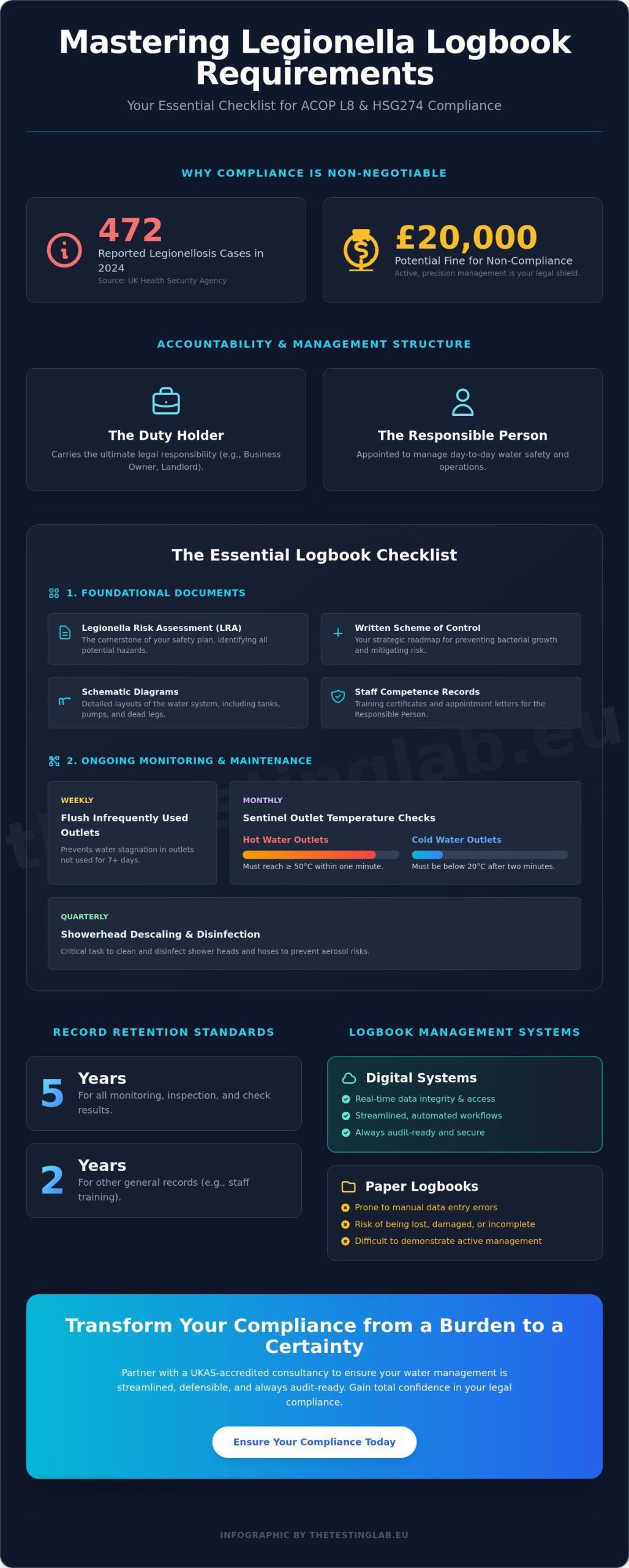 Legionella Logbook Requirements: The Essential UK Compliance Checklist (2026)