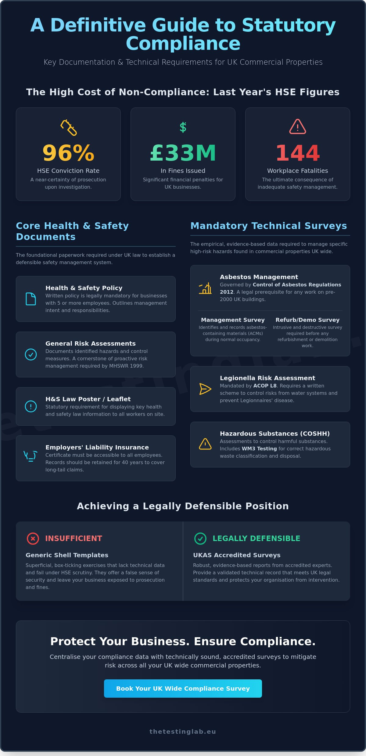 Health and Safety Compliance Documents for UK Businesses: The 2026 Statutory Guide