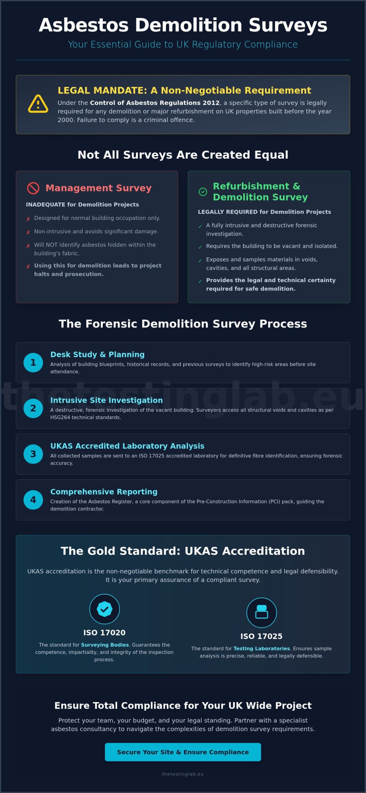 Asbestos Demolition Survey Requirements: A Guide to UK Compliance (2026)