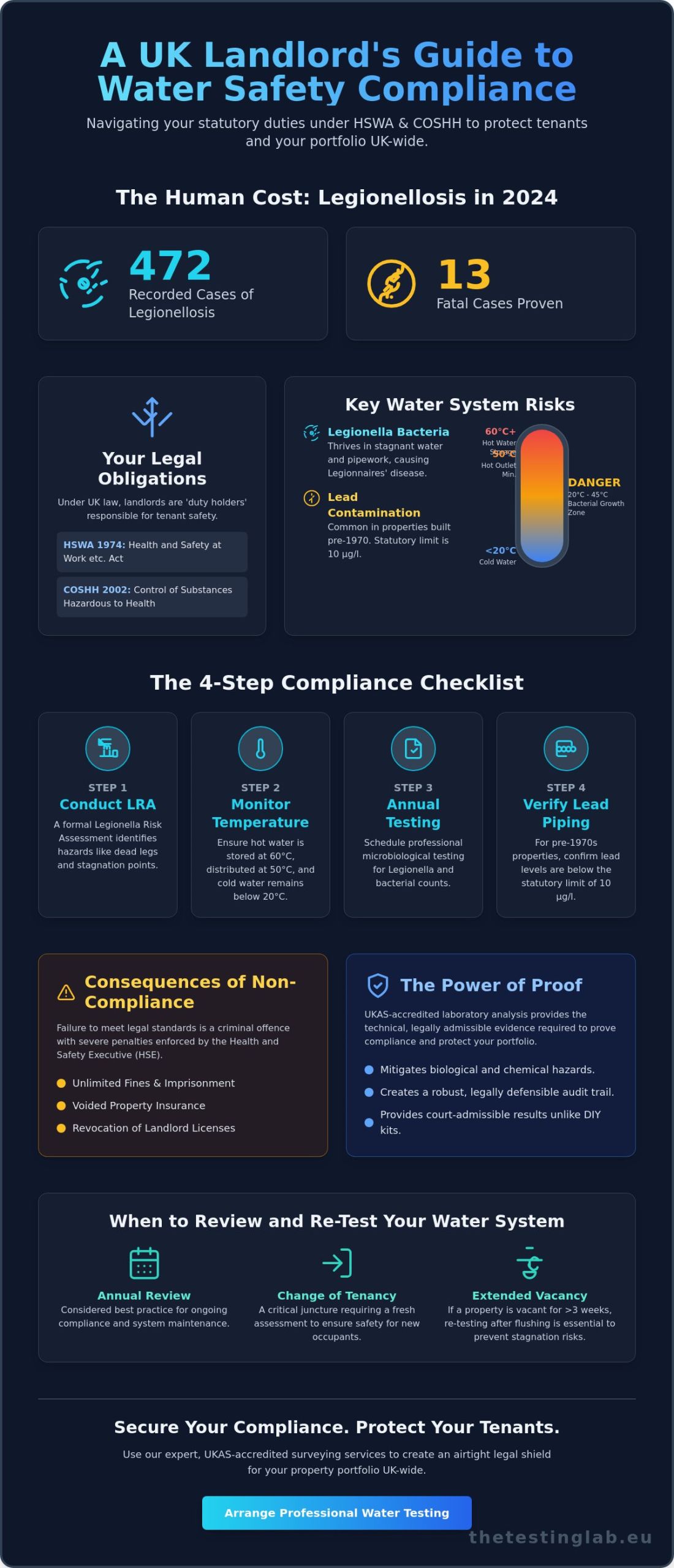 Water Testing for Private Landlords: The Essential 2026 Compliance Checklist
