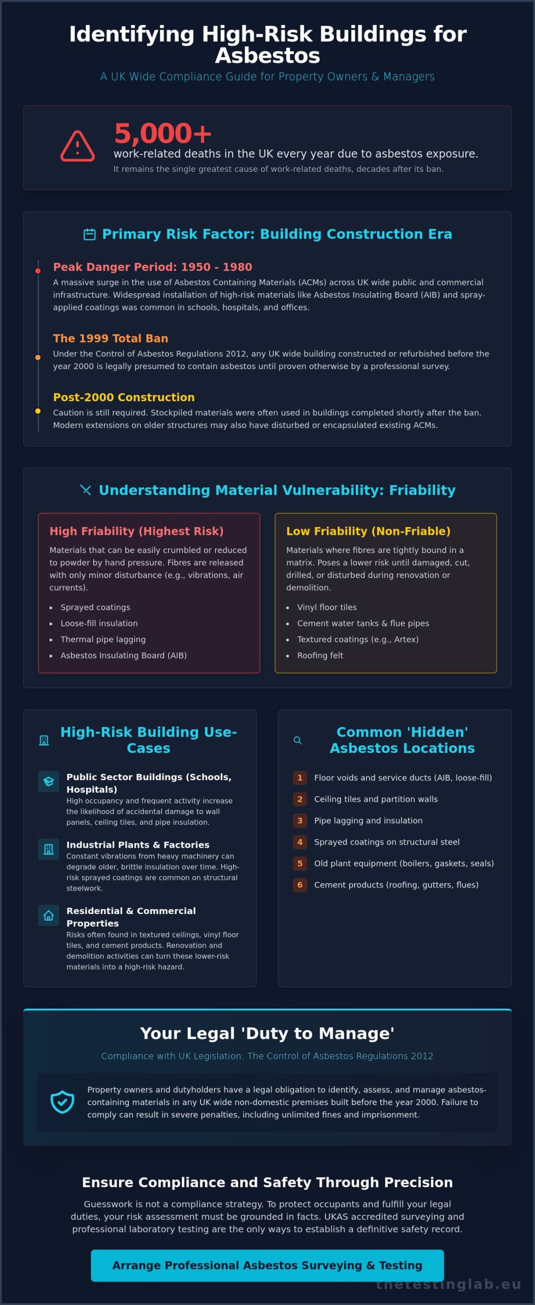 What Makes a Building High Risk for Asbestos? A UK Compliance Guide