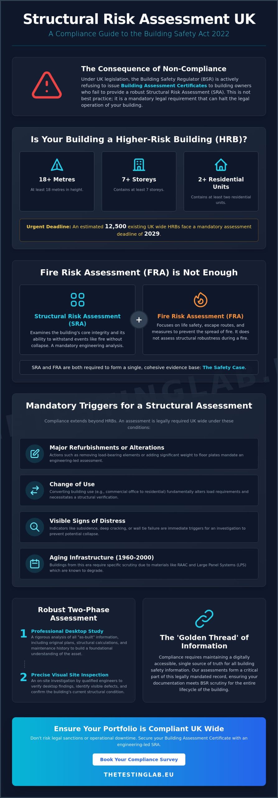 When is a Structural Risk Assessment Required? UK Compliance Guide 2026