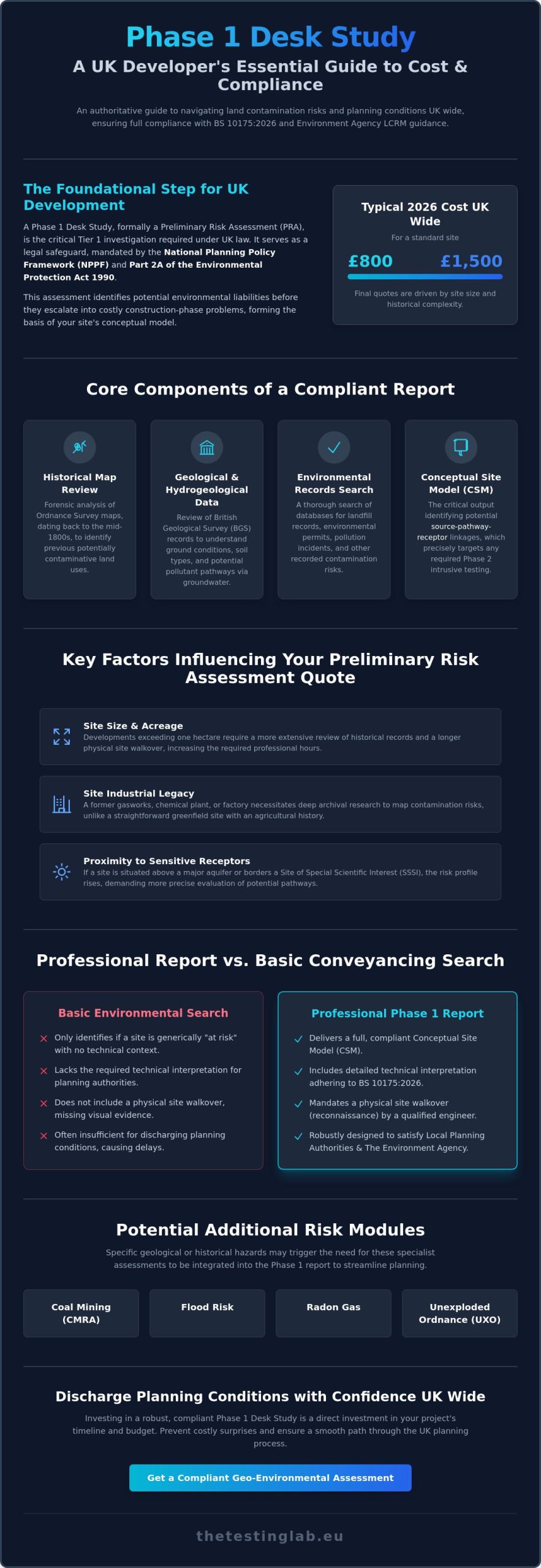Phase 1 Desk Study Cost UK: A 2026 Guide to Preliminary Risk Assessments