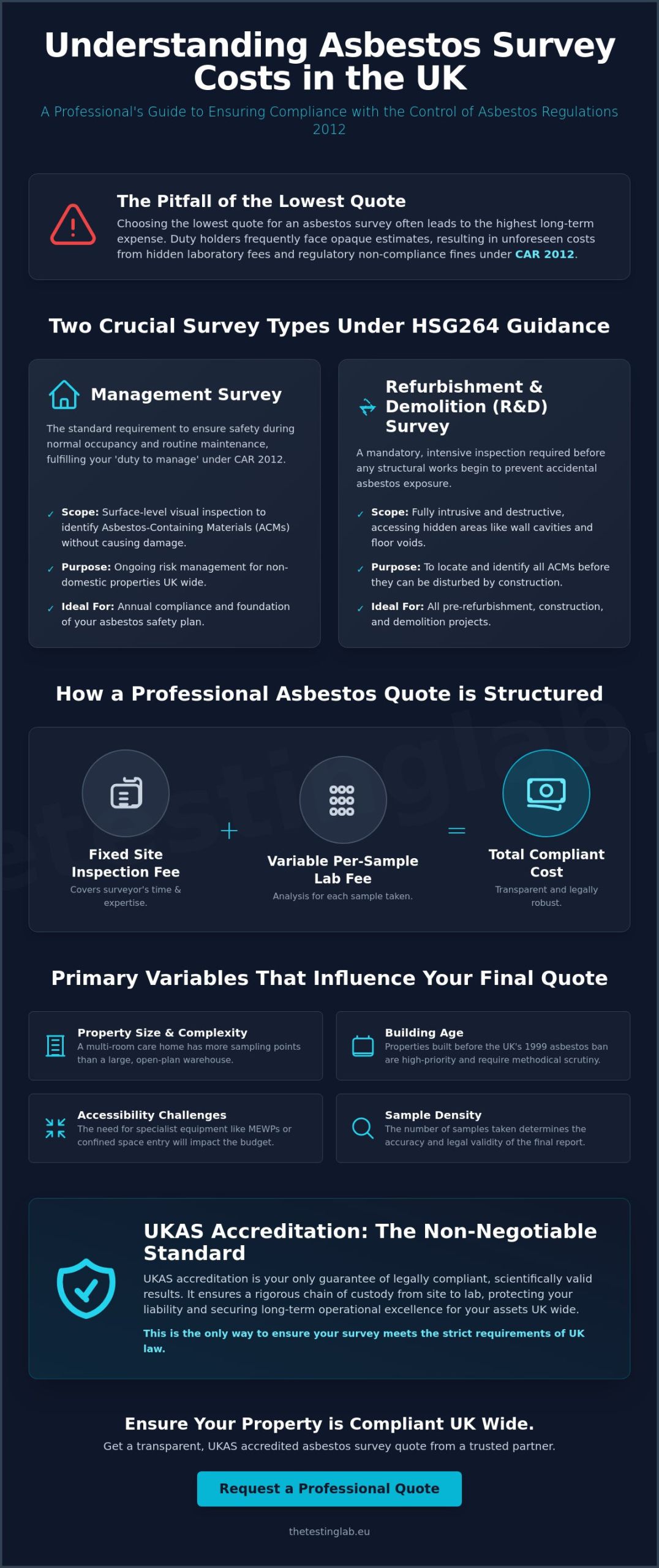 Asbestos Survey Cost UK 2026: A Professional Guide to Pricing and Compliance