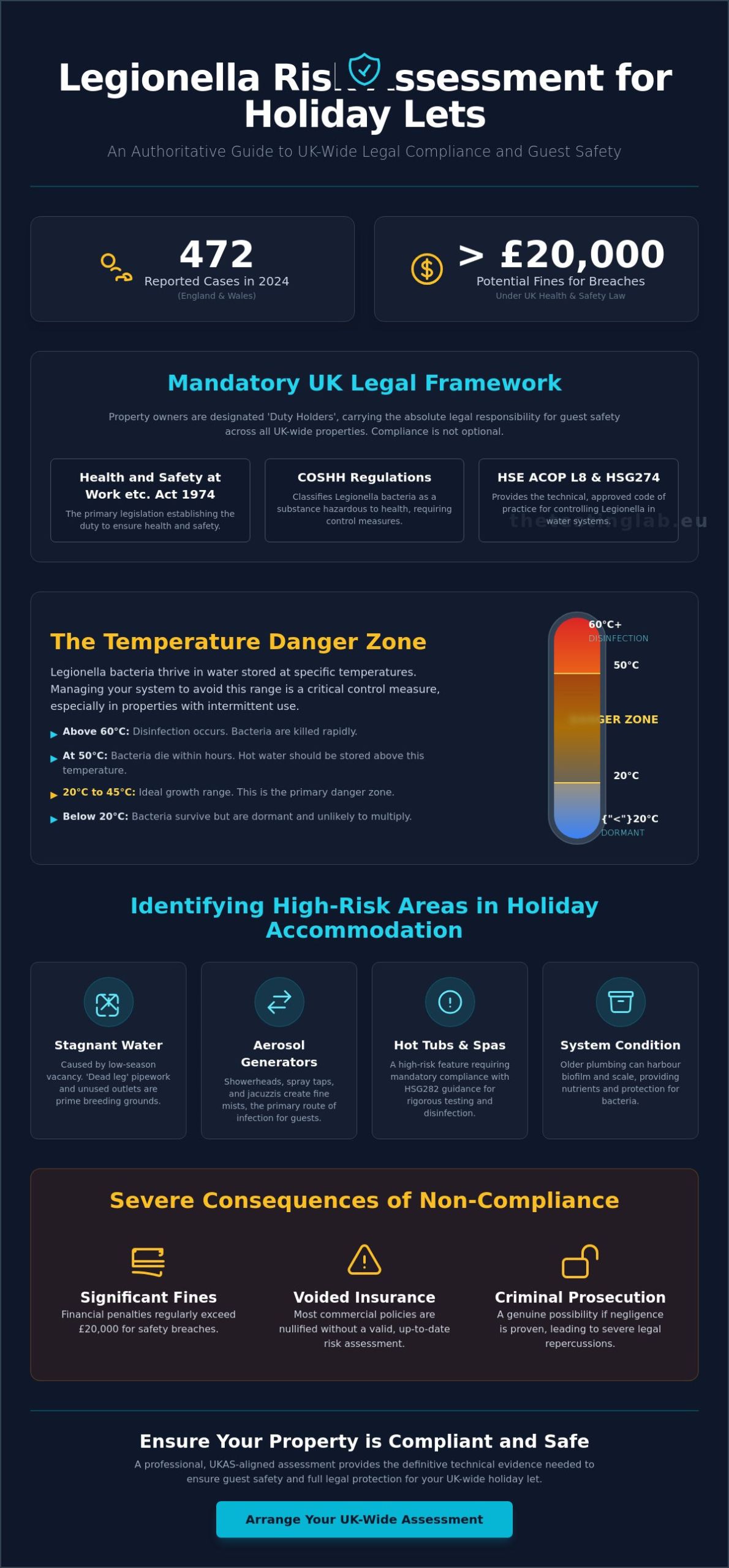 Legionella Risk Assessment for Holiday Lets: A 2026 Guide to UK Compliance