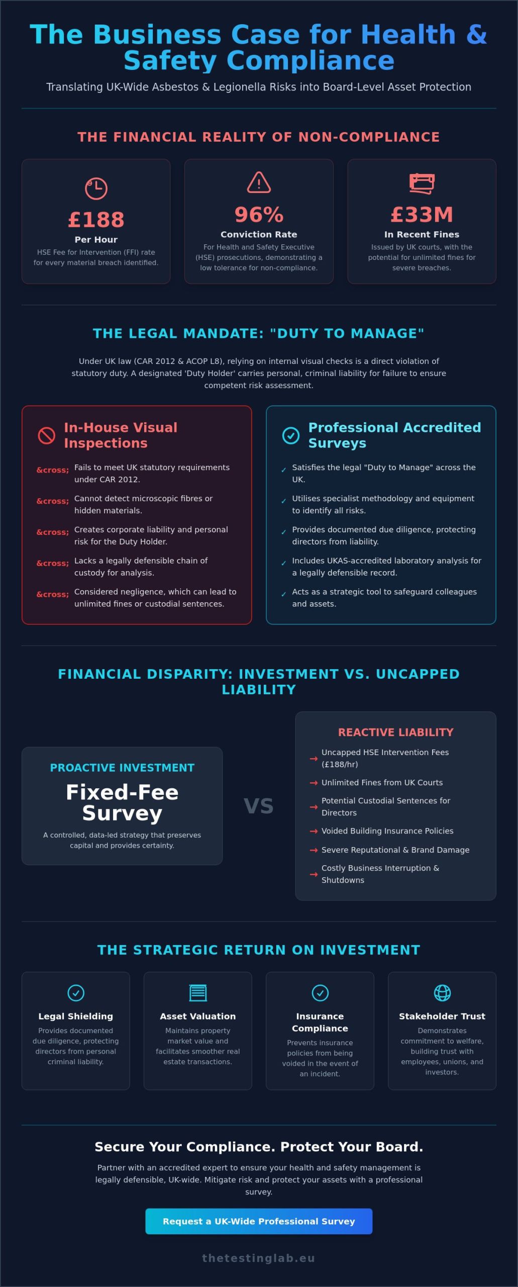 Convincing Your Boss We Need a Professional Survey: A Compliance-First Guide