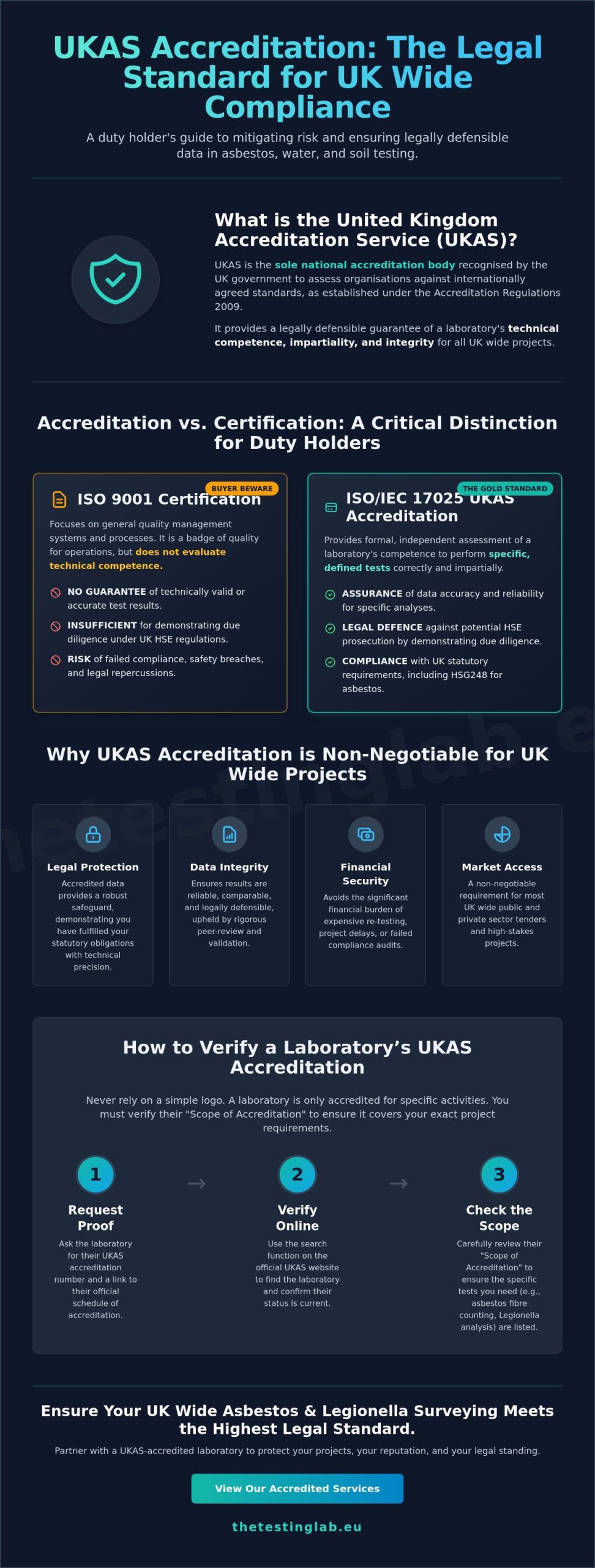 What is UKAS Accreditation and Why It Matters for UK Wide Compliance
