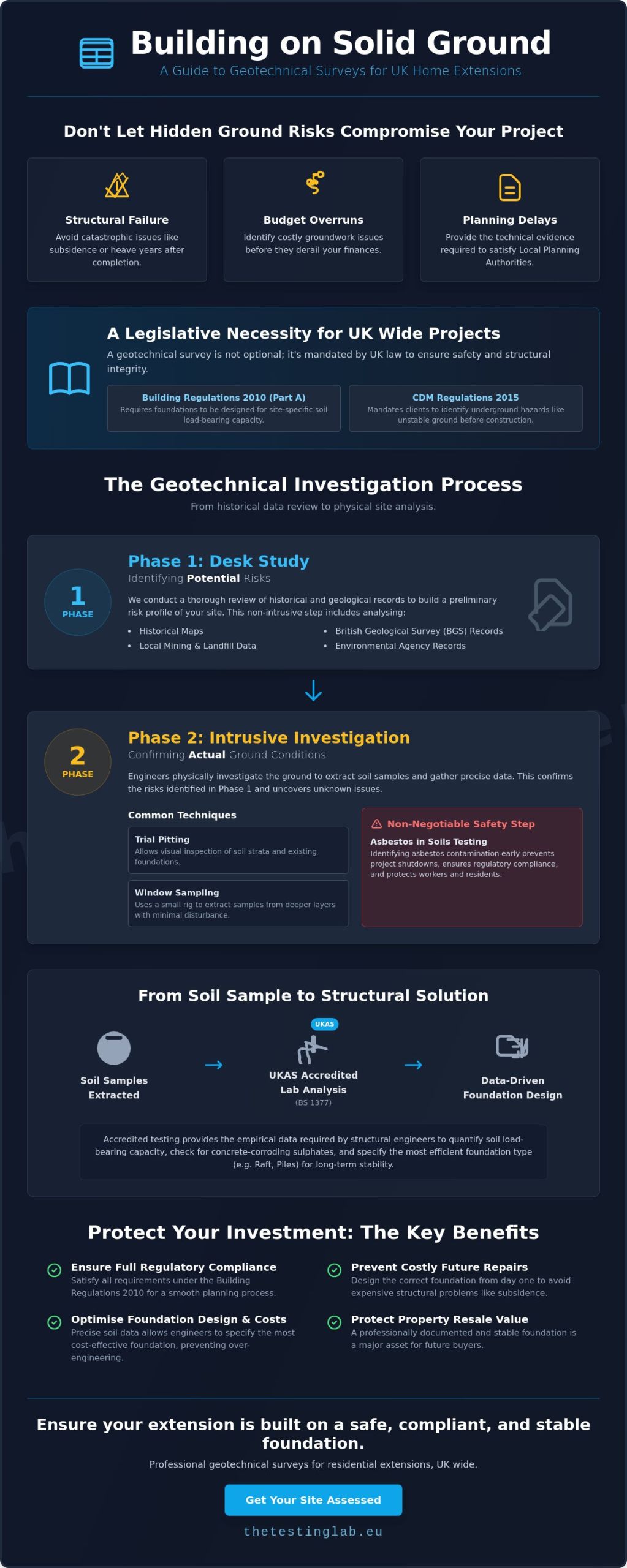 Geotechnical Survey for Residential Extension: The UK Compliance Guide (2026)