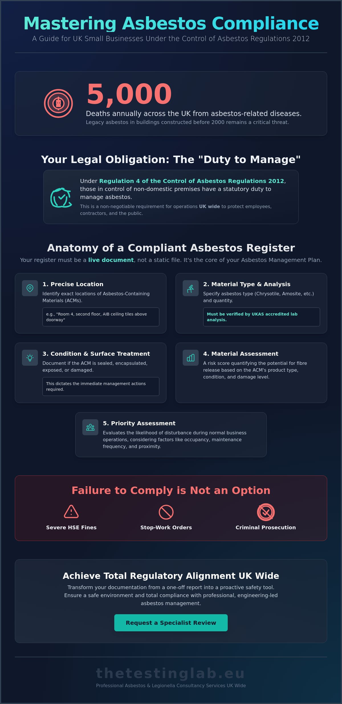 Asbestos Register Template for Small Business: A Compliance Guide (2026)
