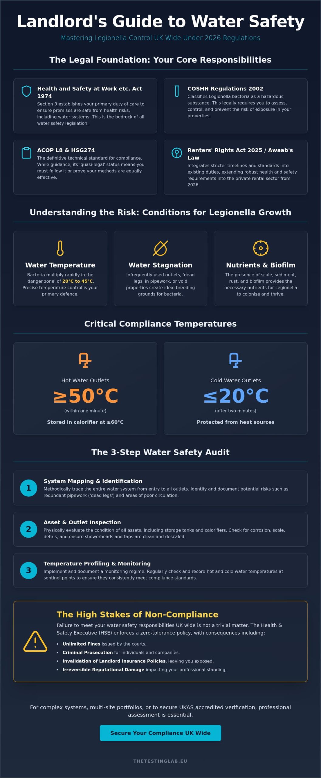 Landlord Responsibilities for Water Safety UK: The 2026 Compliance Guide