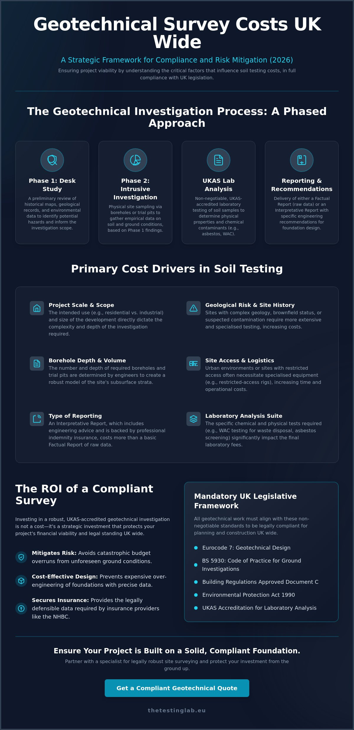 Cost of Geotechnical Survey UK: 2026 Pricing Drivers and Compliance Guide