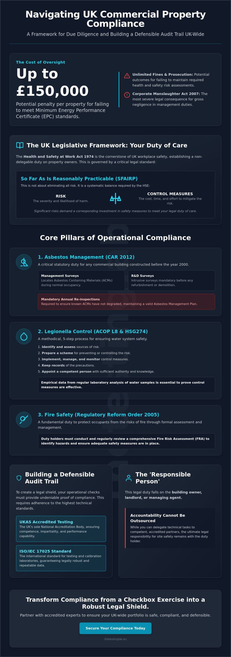 Demonstrating Due Diligence for Property Management: A UK Compliance Guide (2026)