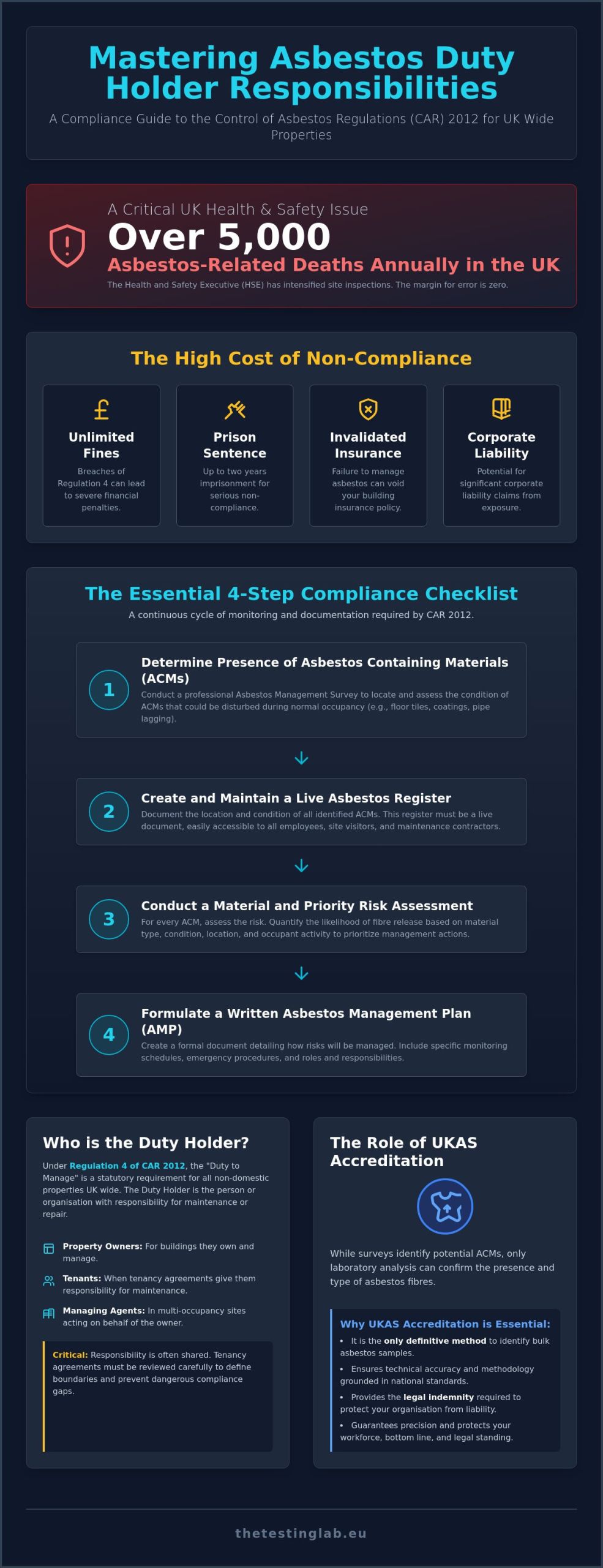 Asbestos Duty Holder Responsibilities Checklist: A Guide to Regulation 4 Compliance