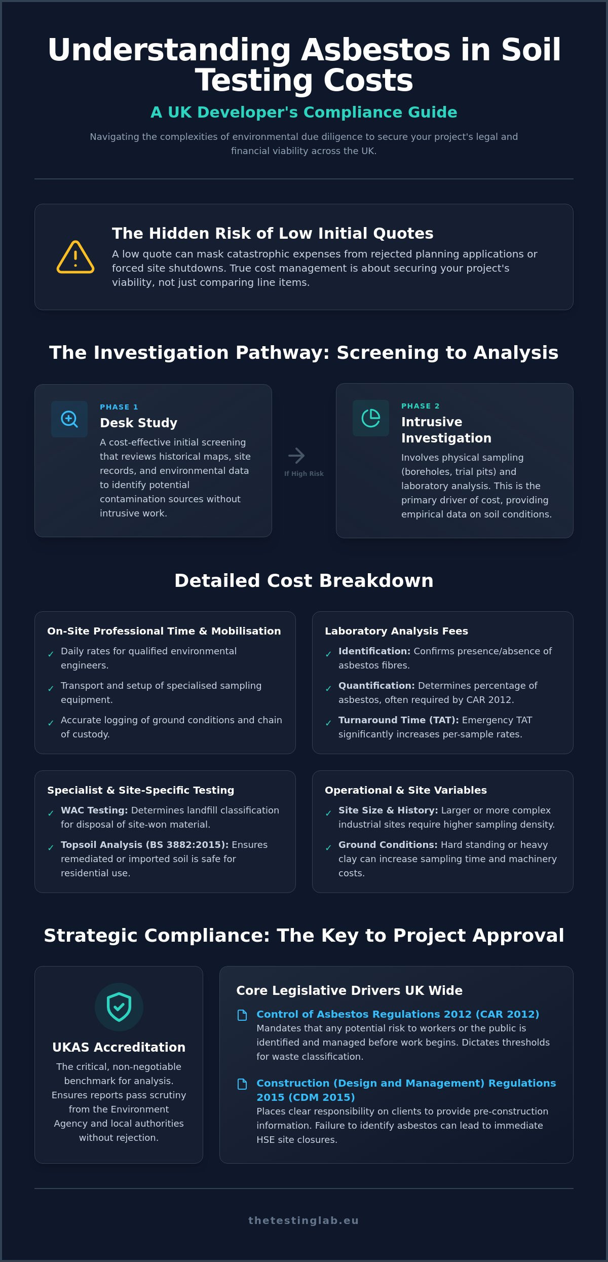 Asbestos in Soil Testing Cost UK: Compliance & Pricing Guide (2026)