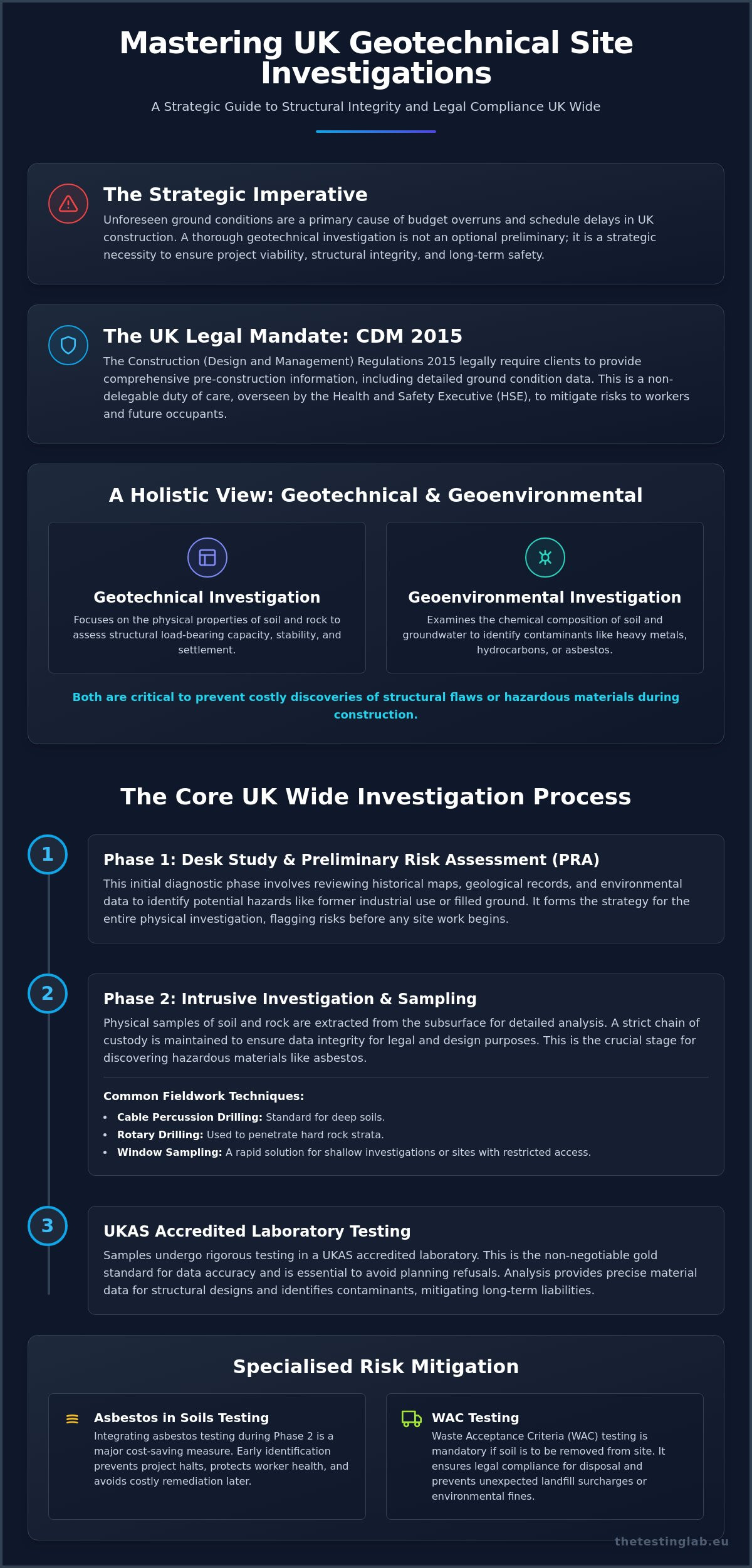 Geotechnical Site Investigation UK: A Comprehensive Guide to Compliance and Risk Management
