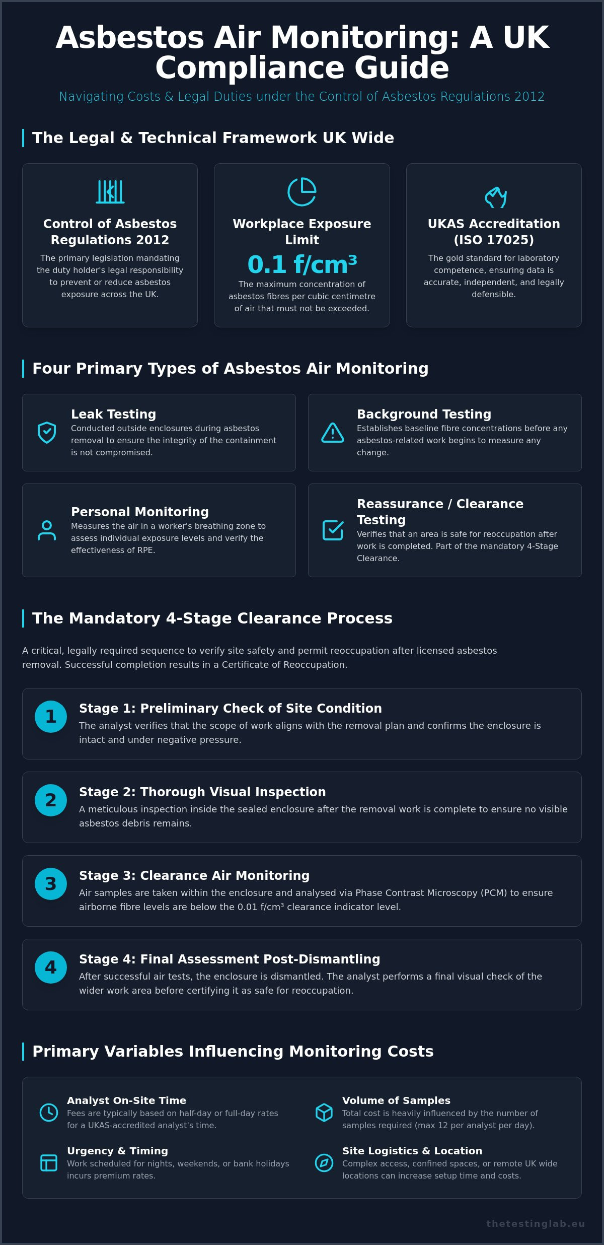 Cost of Asbestos Air Monitoring UK: 2026 Price Factors & Compliance Guide