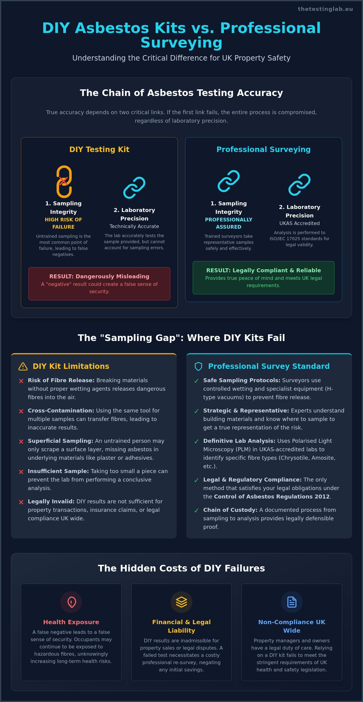 Asbestos Testing Kit Accuracy: Can You Trust DIY Results in 2026?