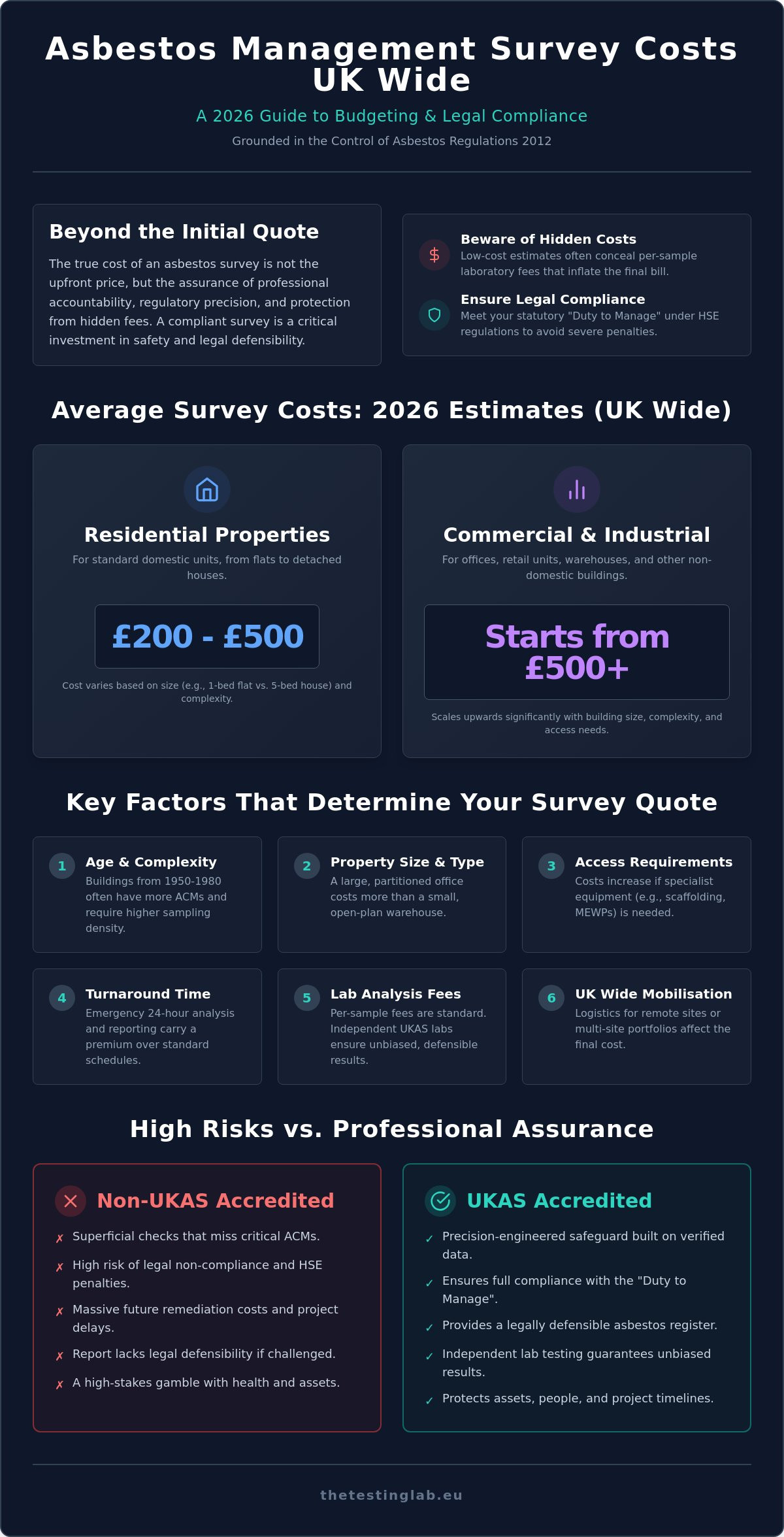 Asbestos Management Survey Cost UK: 2026 Pricing & Compliance Guide