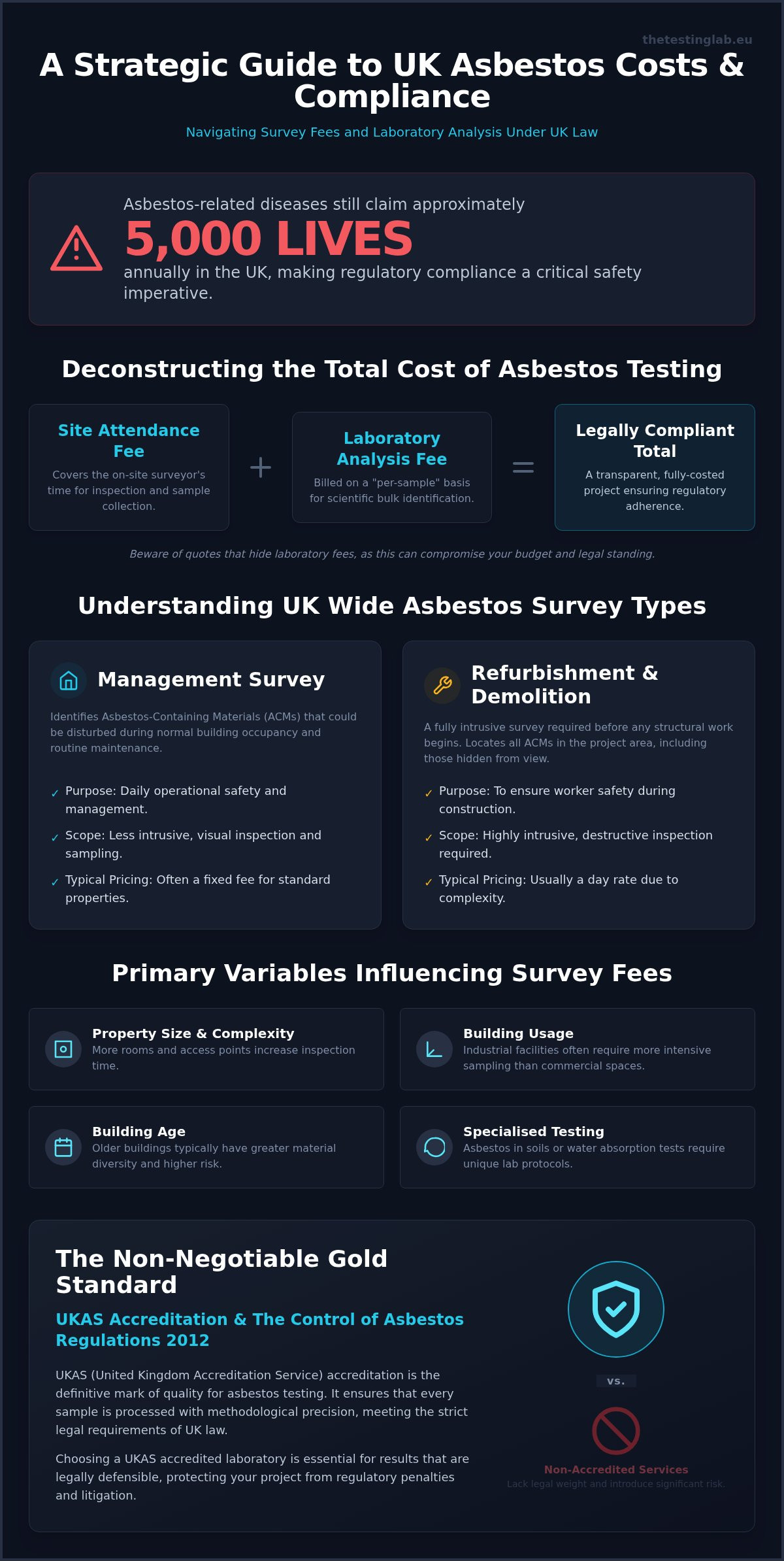 Asbestos Testing Cost: A UK Wide Guide to Compliance and Laboratory Fees (2026)