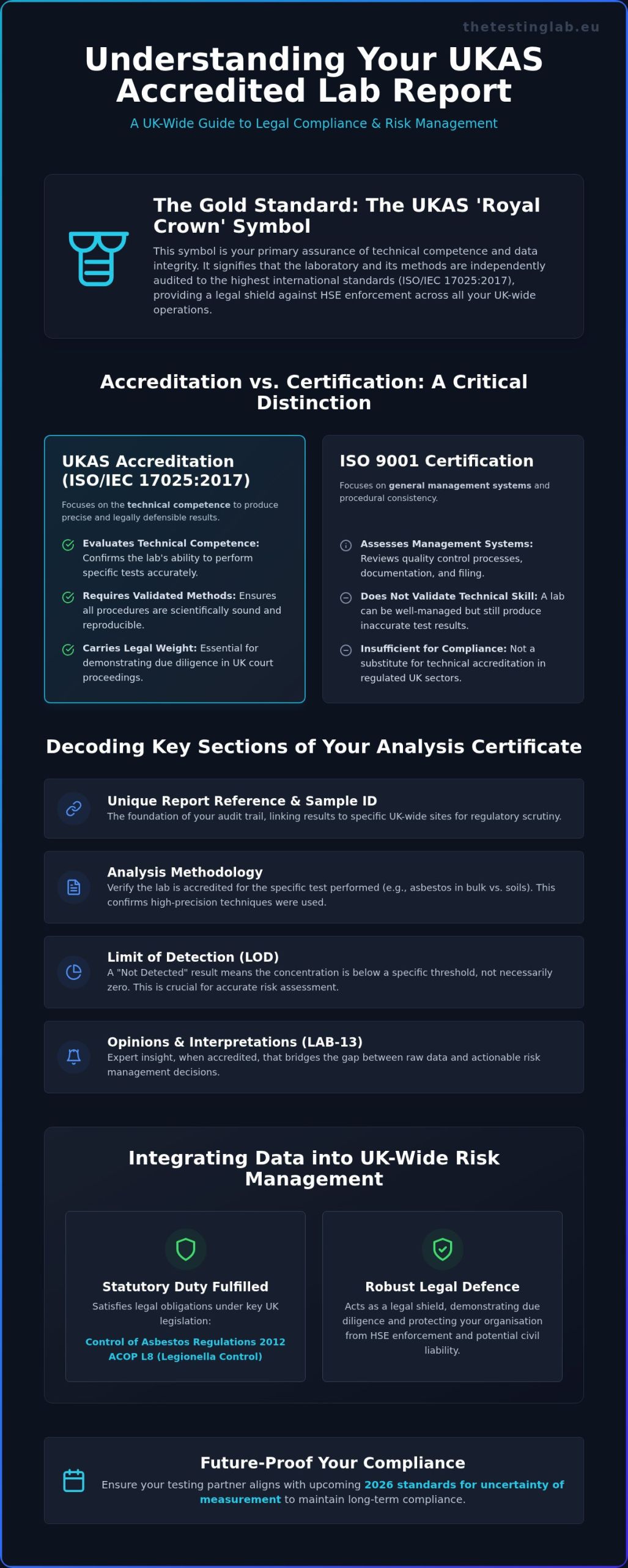 UKAS Lab Report Explained: A Professional Guide to Reading and Compliance (2026)