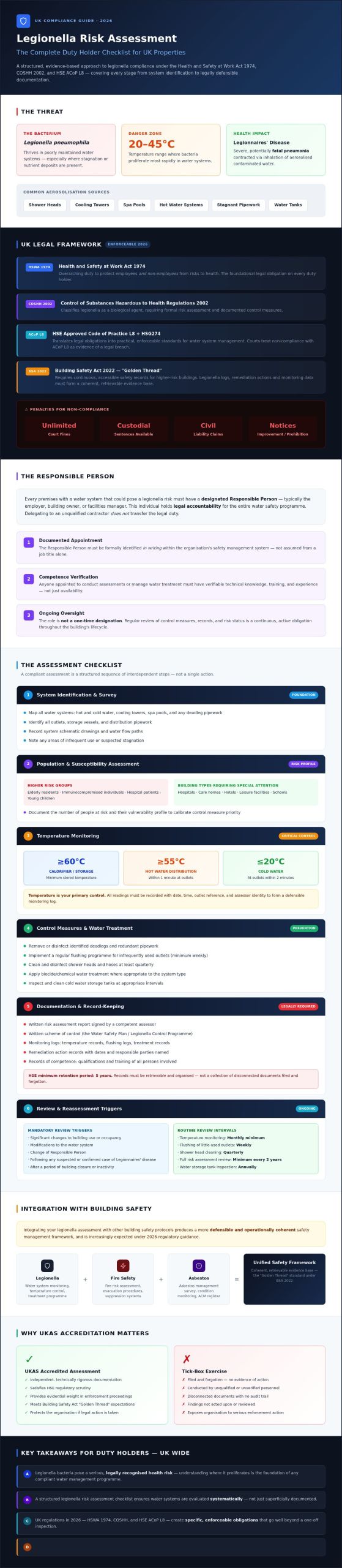 Legionella Risk Assessment Checklist UK: Your Comprehensive Guide for 2026