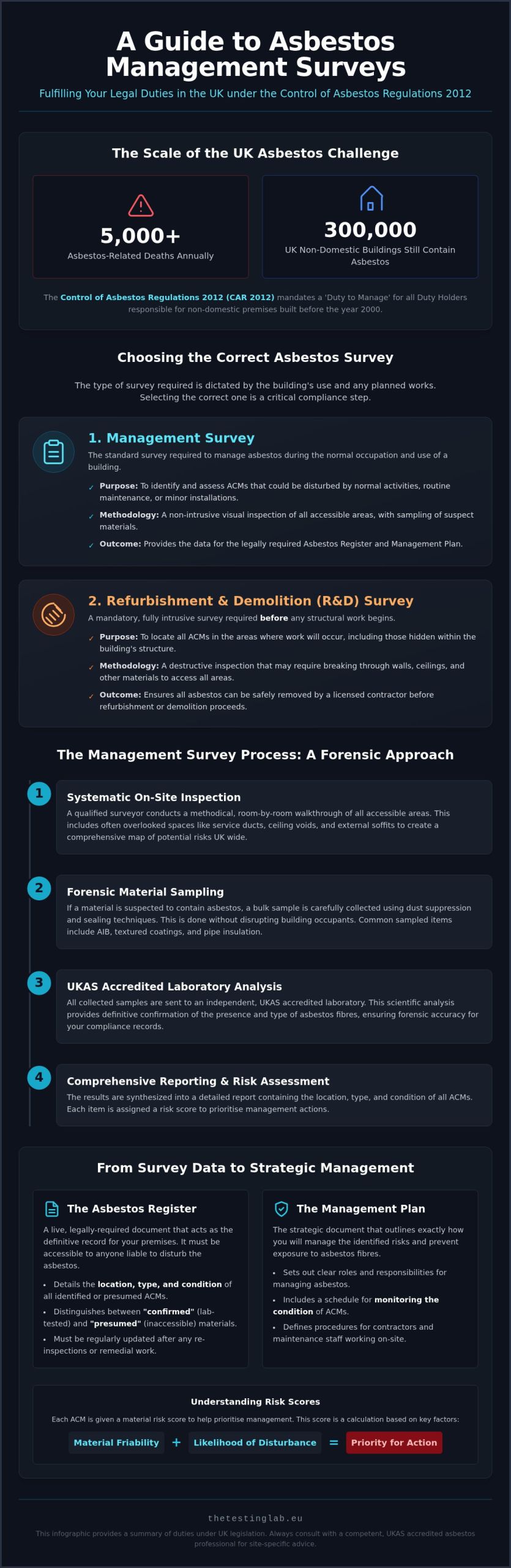 What is an Asbestos Management Survey? A Guide to UK Compliance (2026)