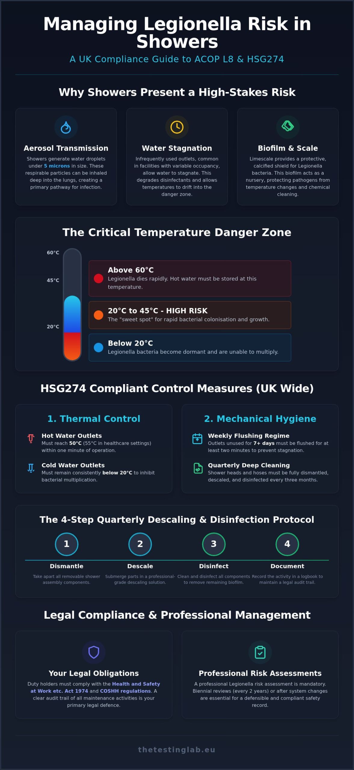 How to Reduce Legionella Risk in Showers: A UK Compliance Guide (2026)