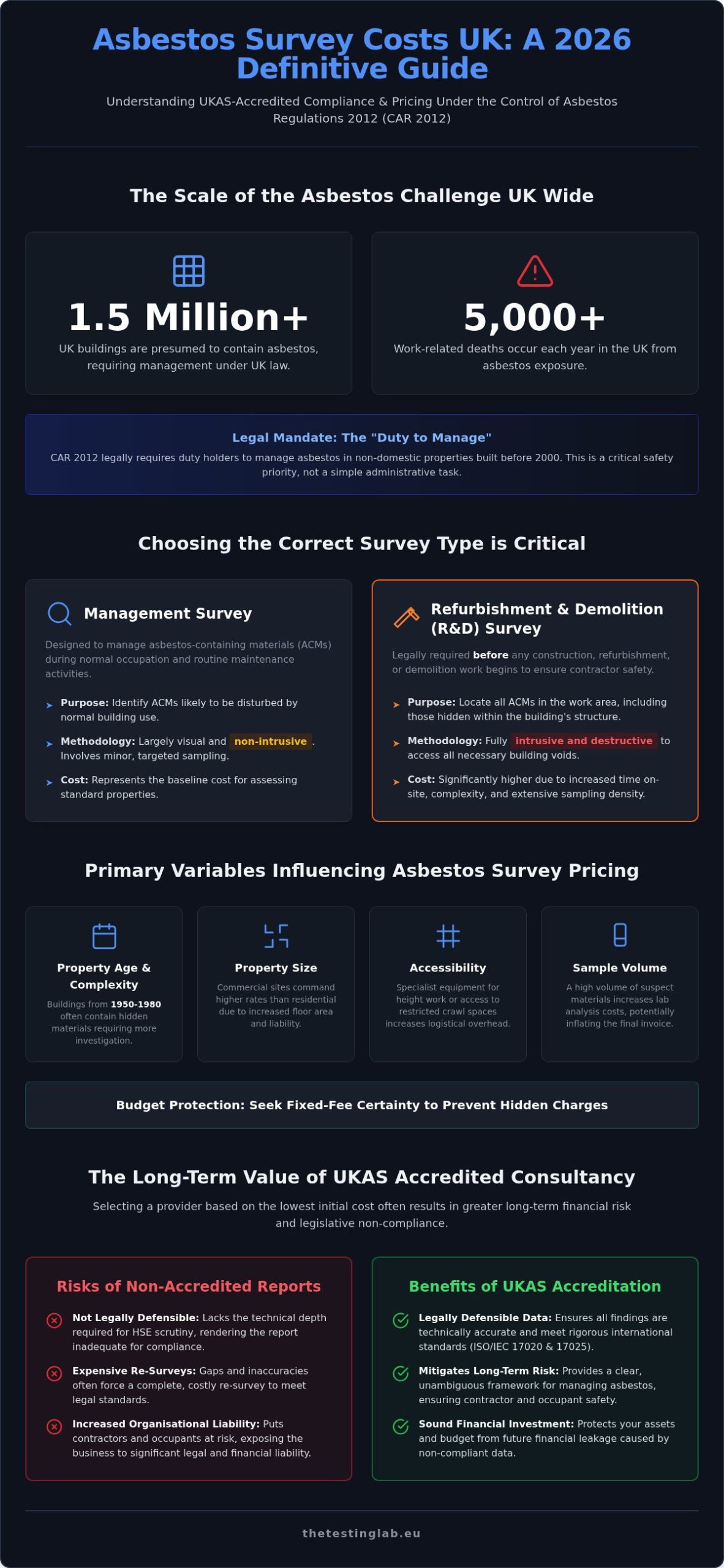 Asbestos Survey Cost UK 2026: A Definitive Guide to Professional Pricing