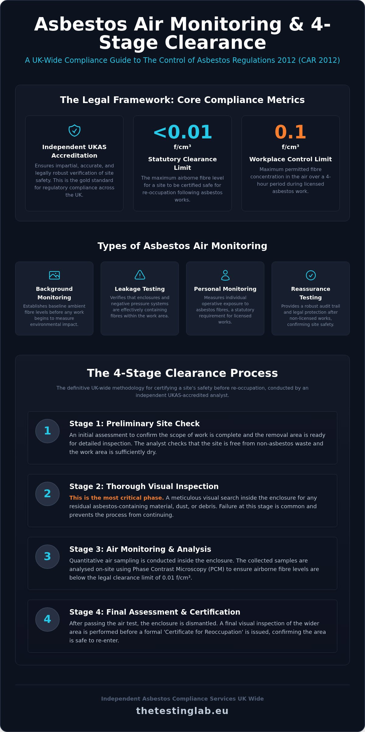 Asbestos Air Monitoring Regulations UK: The 2026 Compliance Guide