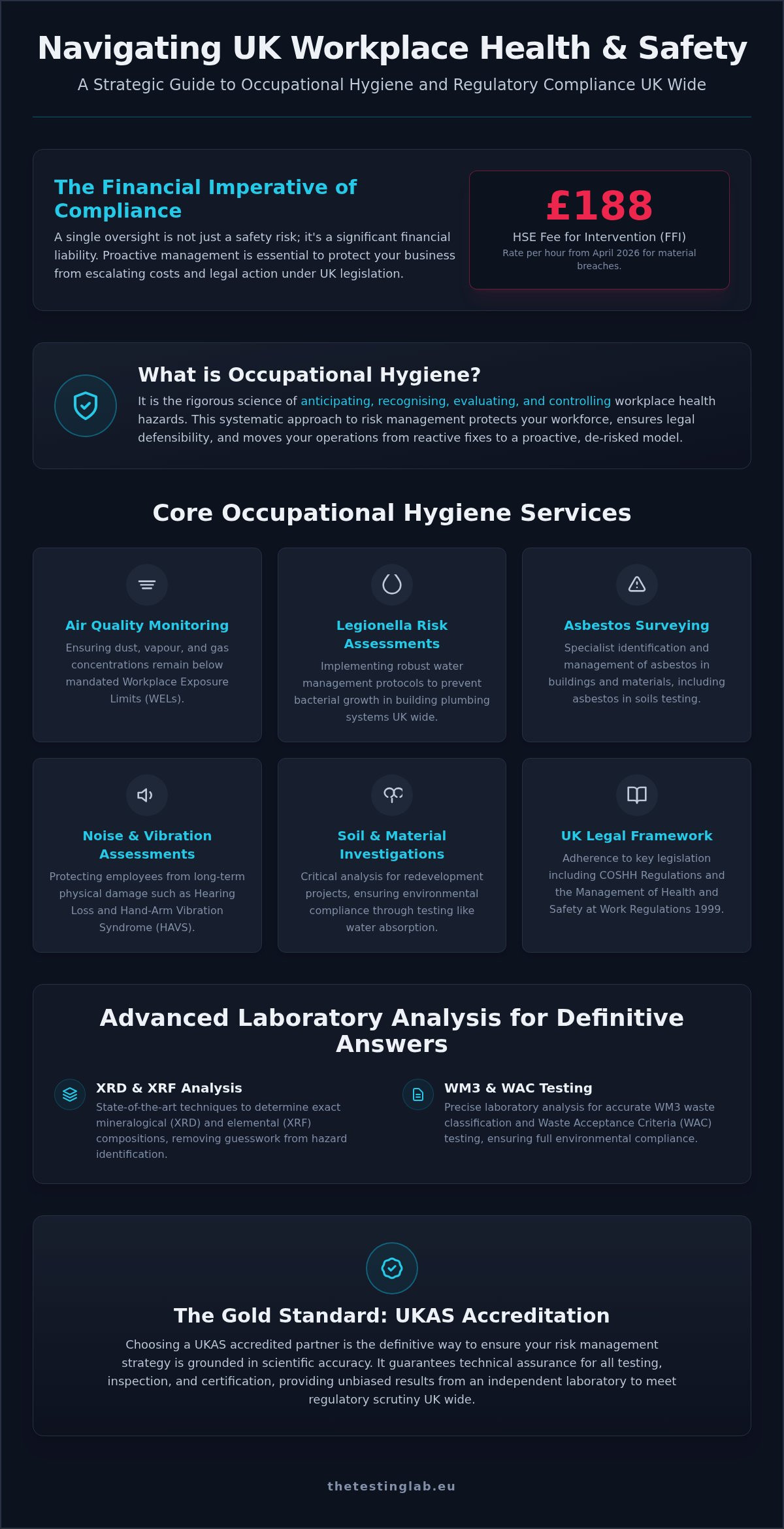 Occupational Hygiene Services UK: A Comprehensive Guide to Workplace Health Compliance (2026)