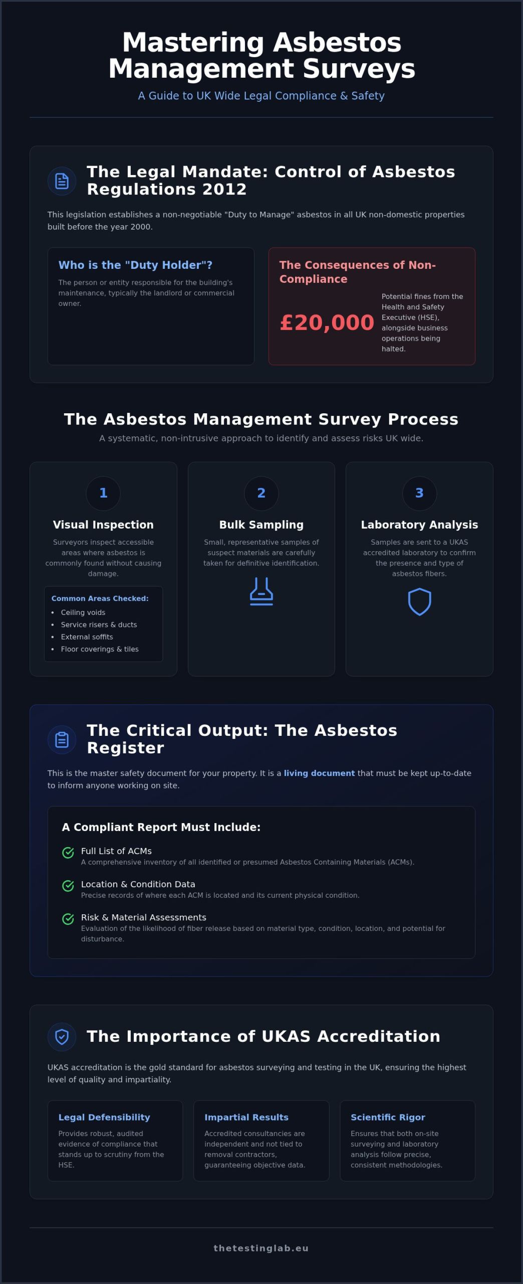 Asbestos Management Surveys: UK Compliance Guide 2026