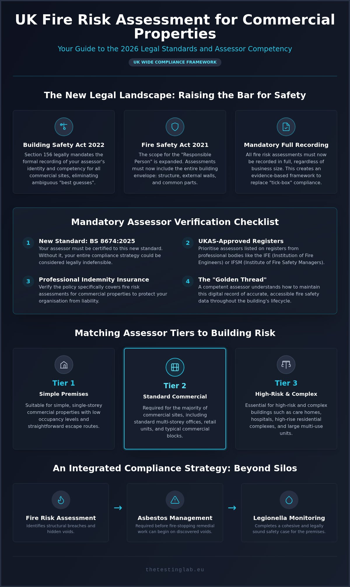 Commercial Fire Risk Assessment: Assessor Guide (2026)
