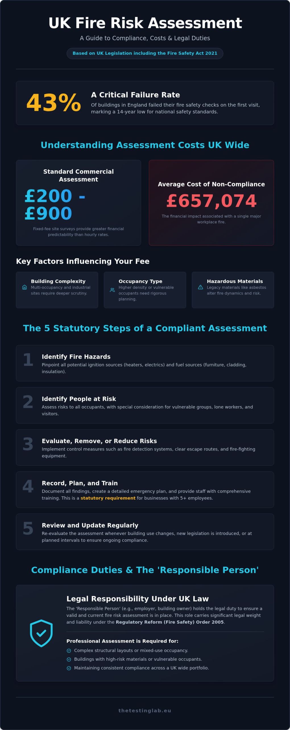 Fire Risk Assessment Cost UK: 2026 Compliance & 5-Step Guide