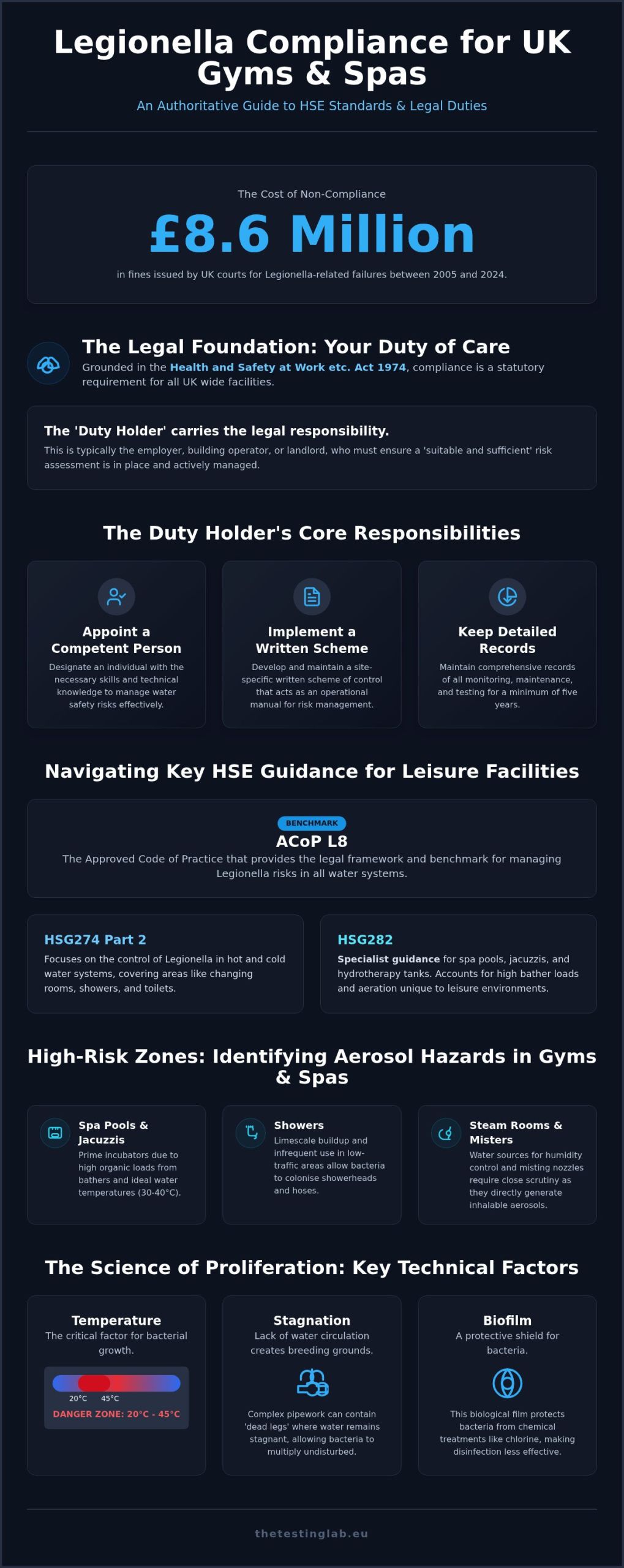 Legionella Risk Assessment: UK Gyms & Spas Guide (2026)