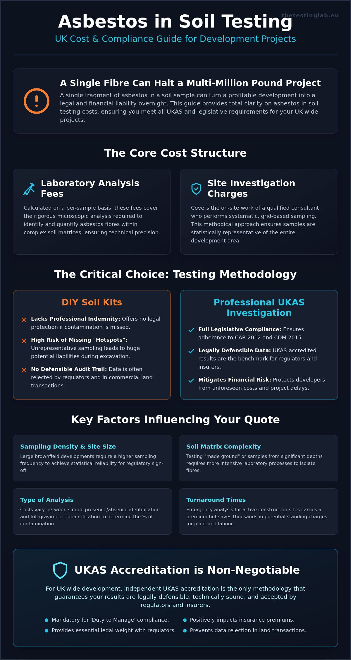 Asbestos in Soil Testing Cost UK: 2026 Price & Compliance Guide