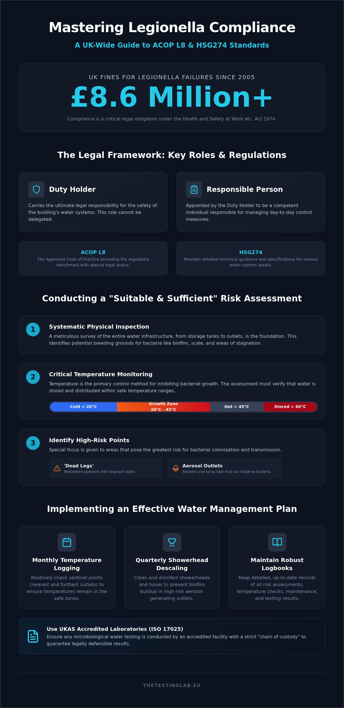 Legionella Risk in UK