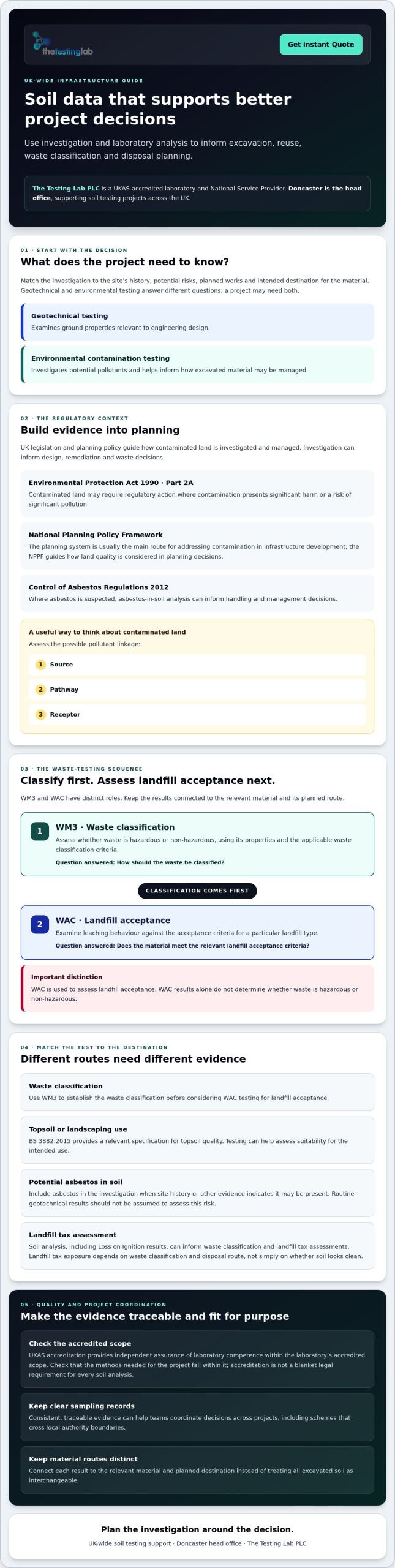 Soil Testing for UK Infrastructure: 2026 Compliance Guide
