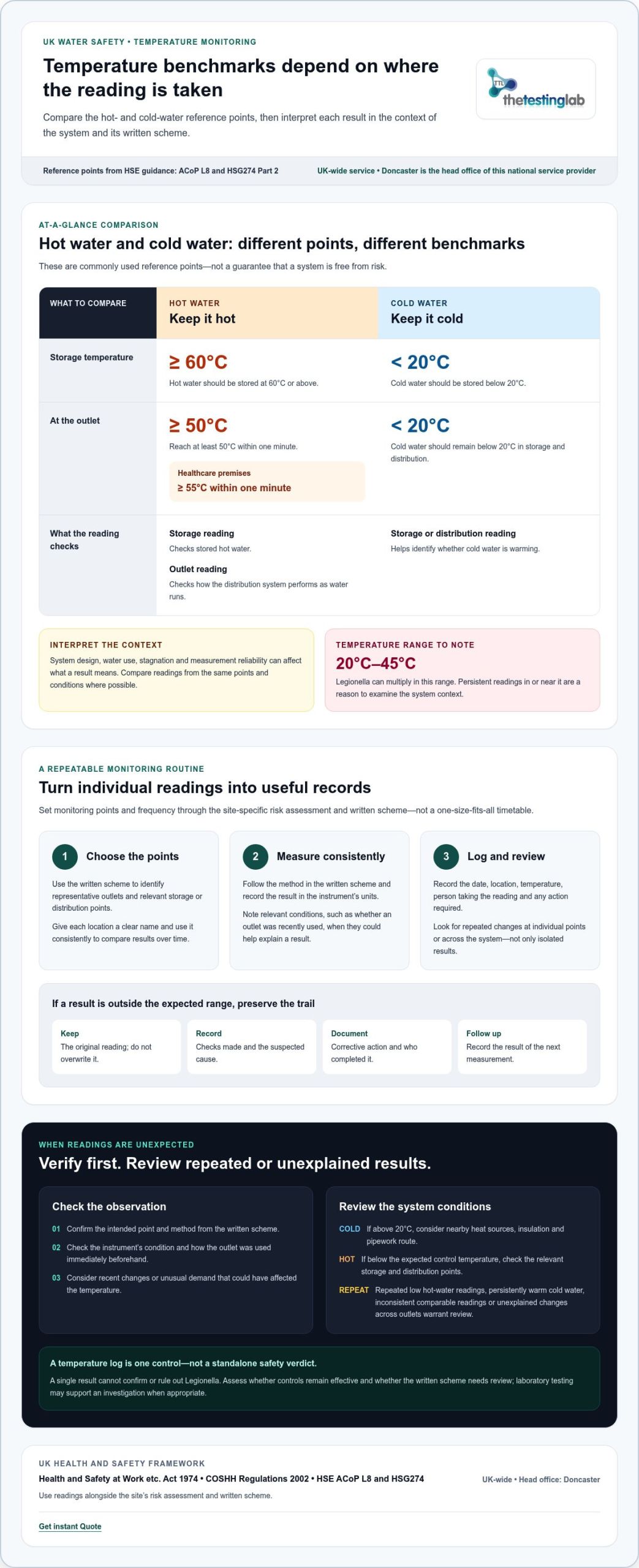Legionella Temperature Monitoring Guide: UK Water Safety in 2026